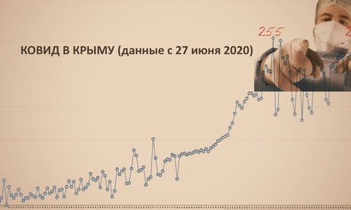 Крым очень-очень близок к новому антирекорду по ковиду