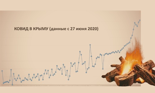 Минздрав Крыма прогнозирует «эру ковида» еще на полгода